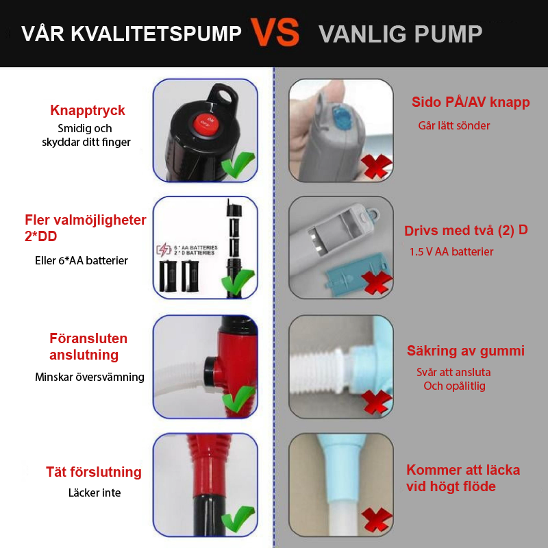 PUMPIX | Batteridriven Bärbar Pump