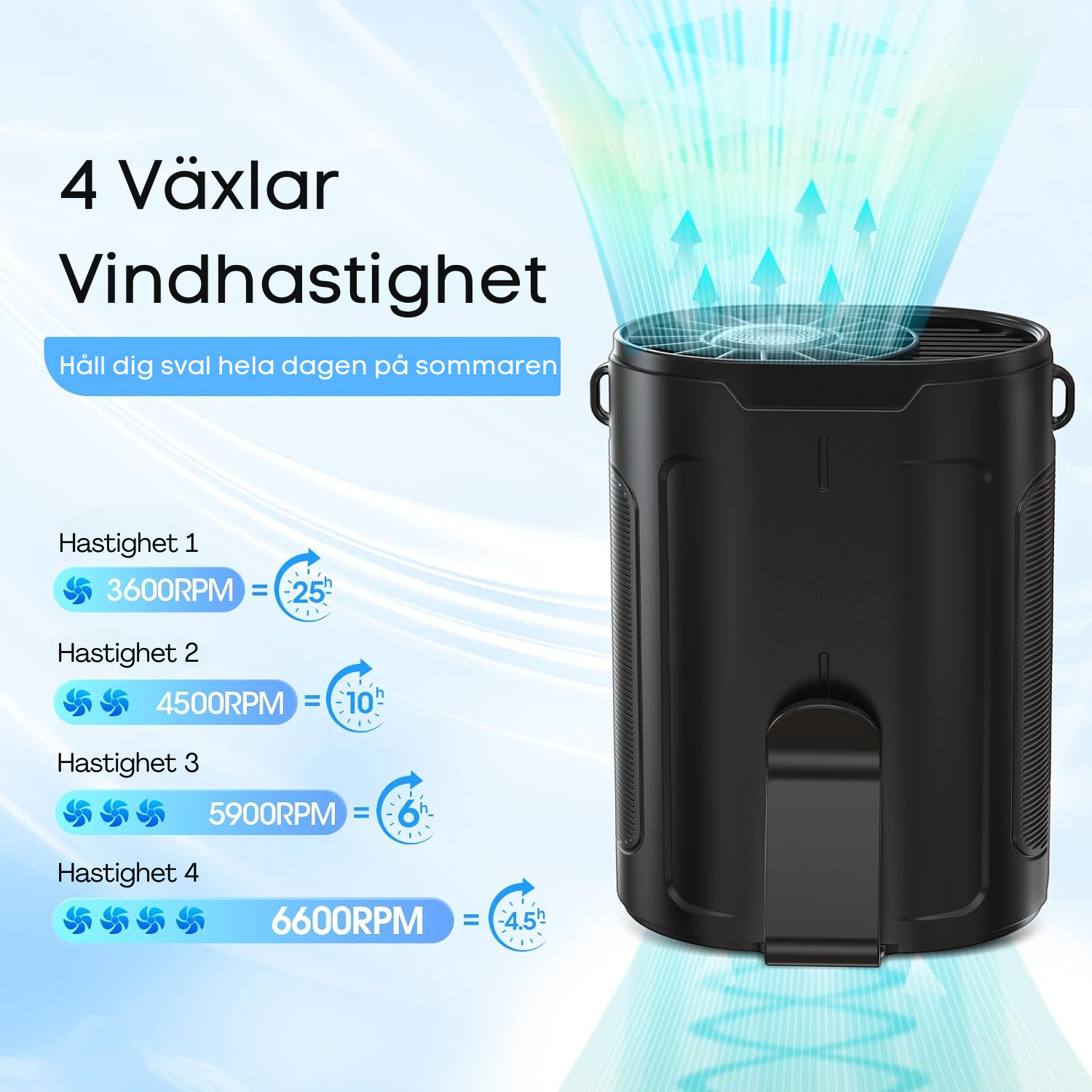 AirvoLite™ | Bärbar Turbofläkt för Personlig Kylning