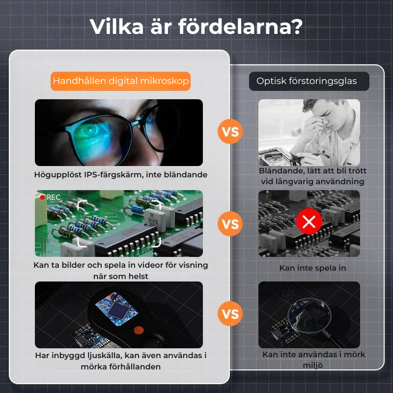 Zoomin™ | Handhållet digitalt mikroskop med LED‑belysning