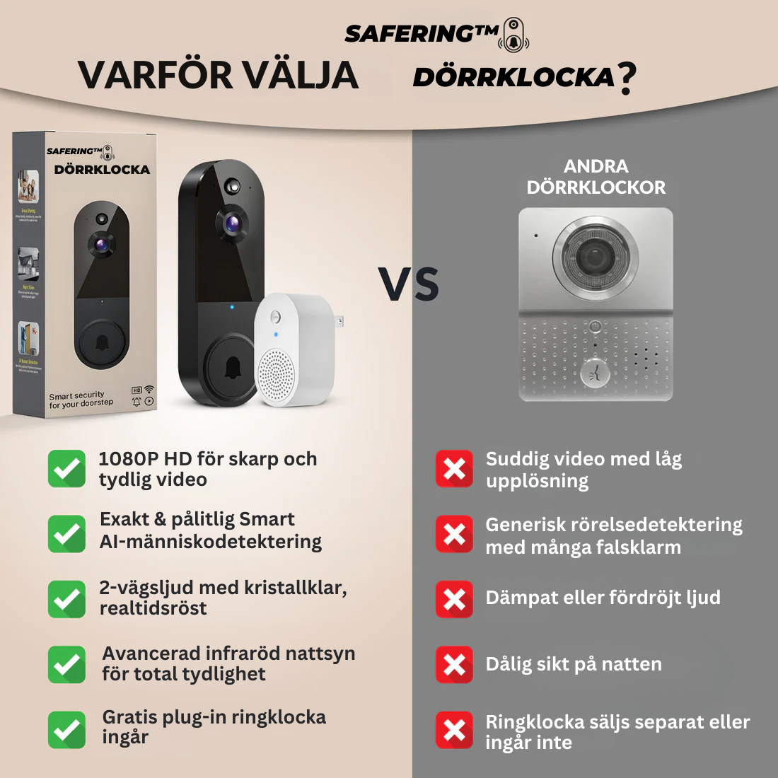 SafeRing™ Dörrklocka